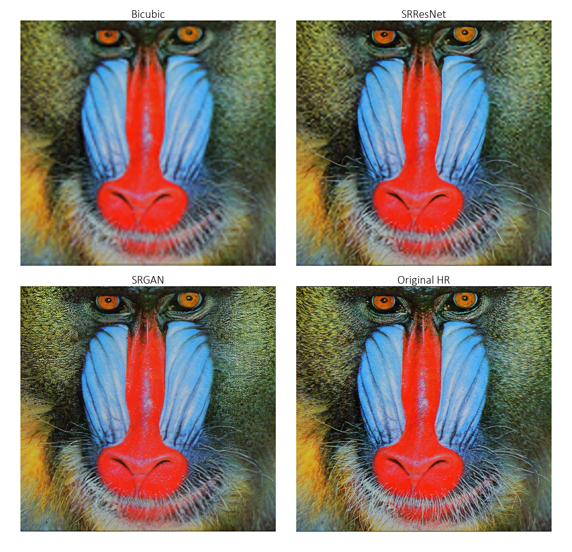 a-PyTorch-Tutorial-to-Super-Resolution hero image