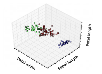 Machine-Learning hero image