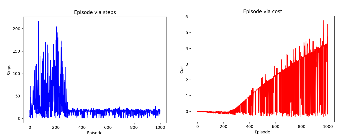 Reinforcement_Learning_in_Python hero image