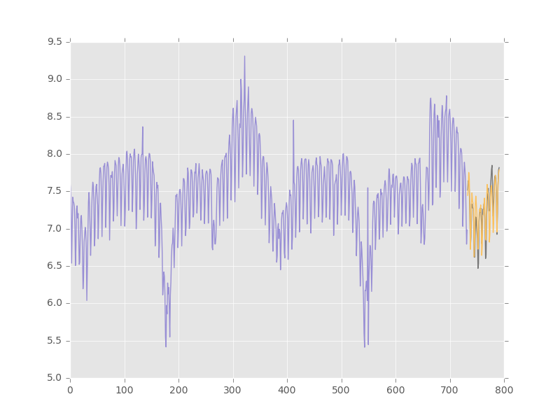 web-traffic-forecasting hero image