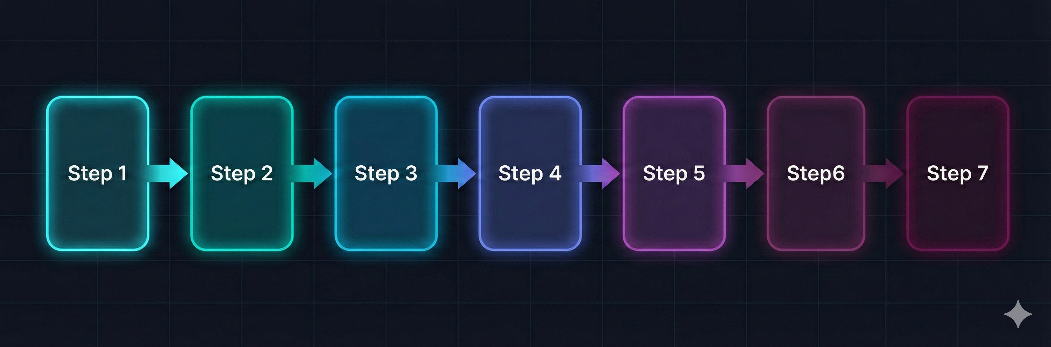 8 Learning Tracks: Foundations → Vision → NLP → GNN → Point Cloud → Generative → LLM → Multimodal