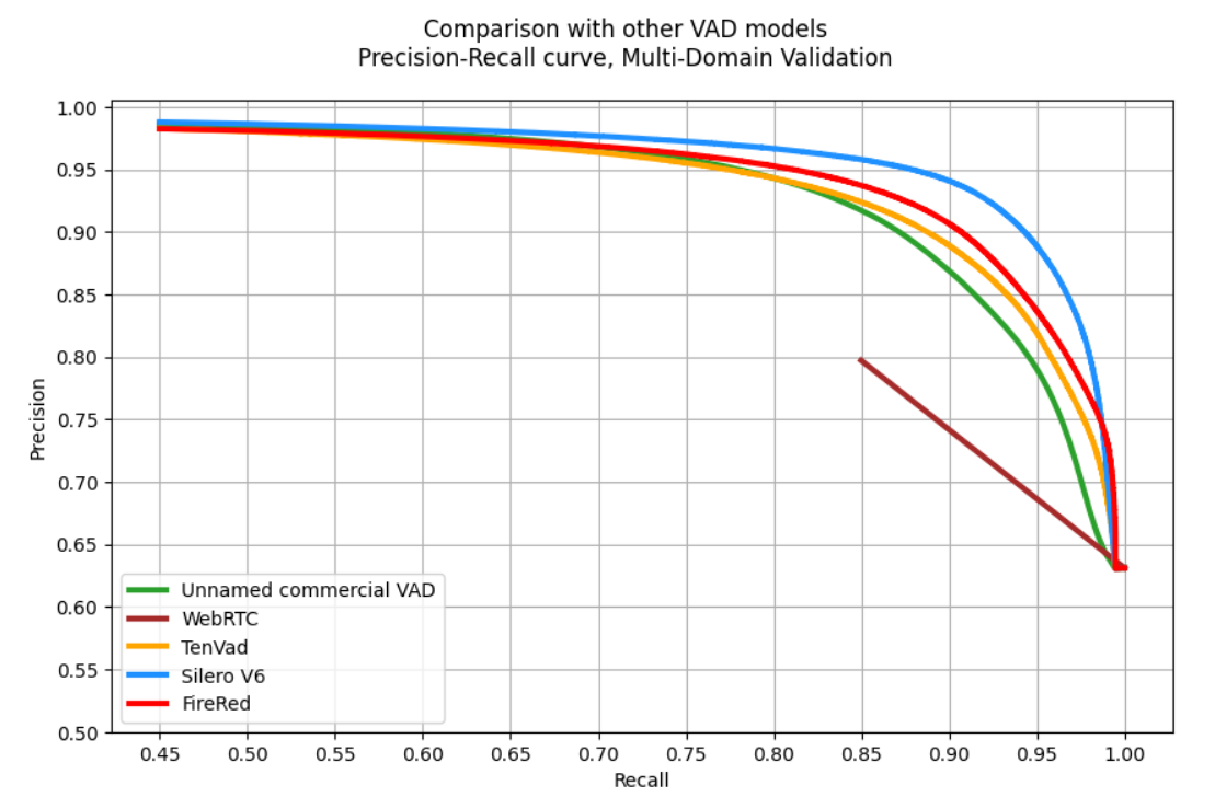 silero-vad hero image