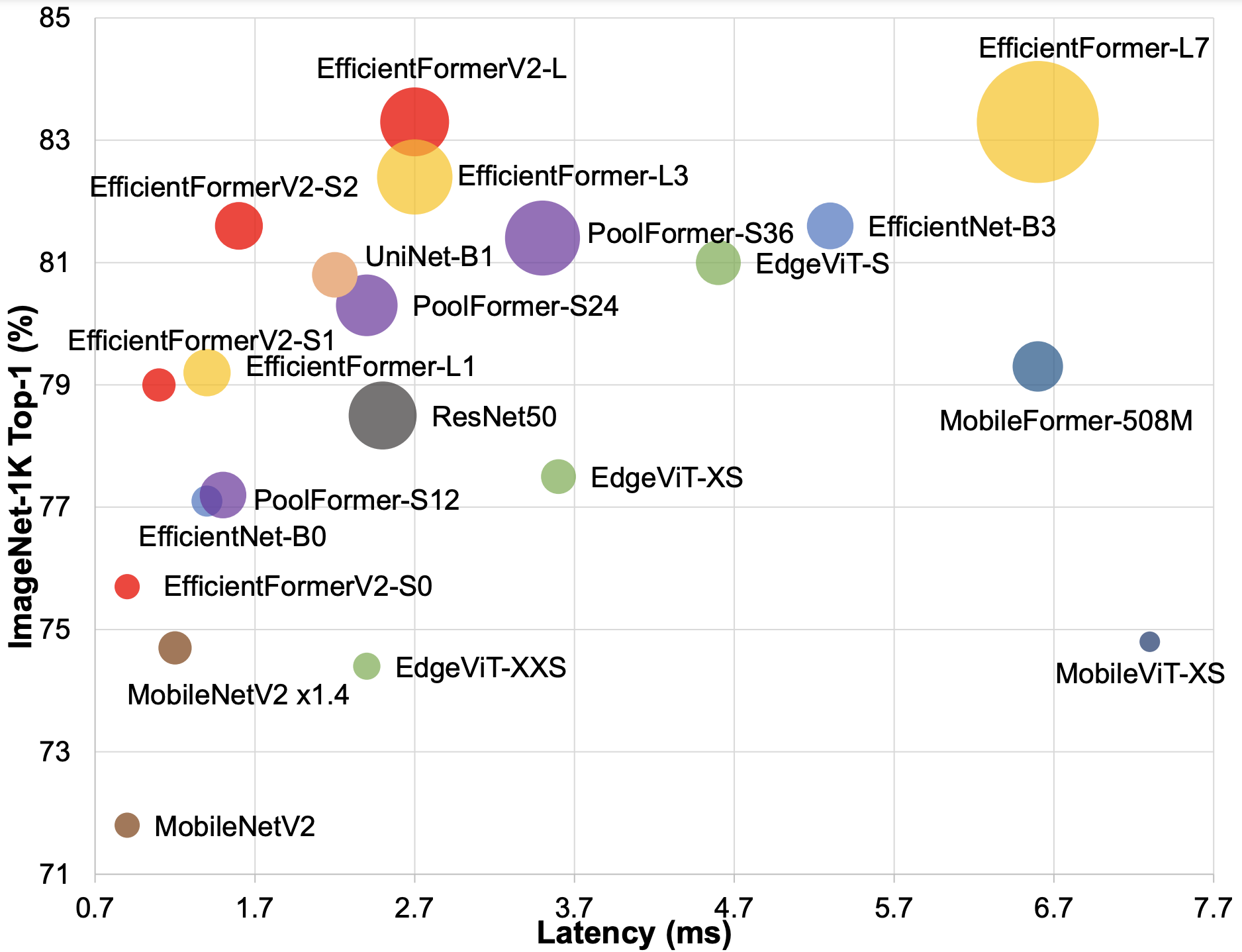EfficientFormer hero image