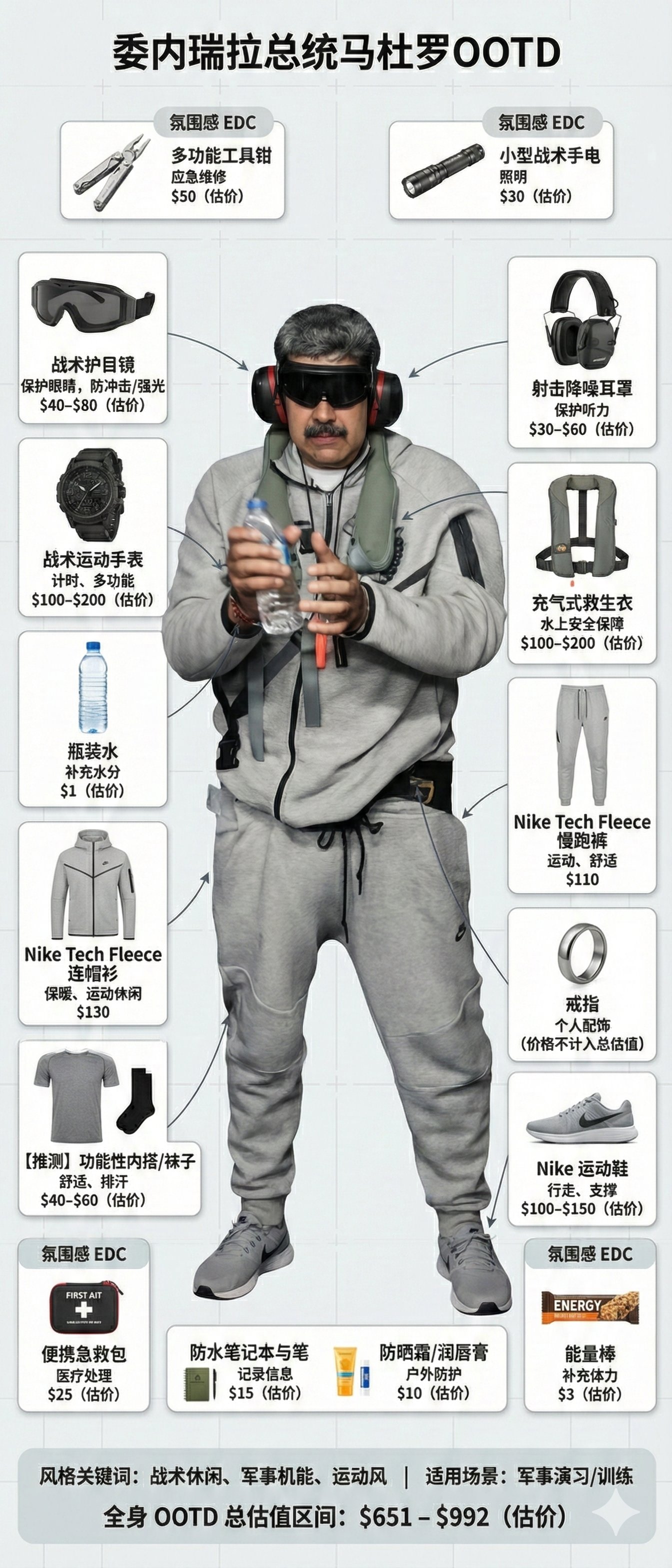 Awesome GPT4o/GPT-4o Image Prompts-OOTD时尚杂志封面