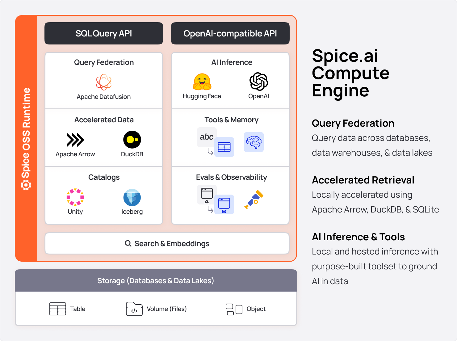 Spice.ai 开源加速数据查询与 LLM 推理引擎