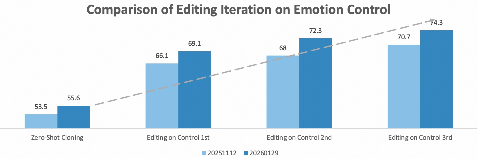 Step-Audio-EditX hero image