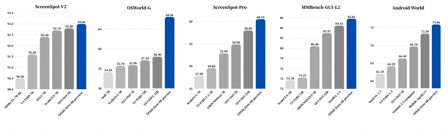 开放基准测试对比结果