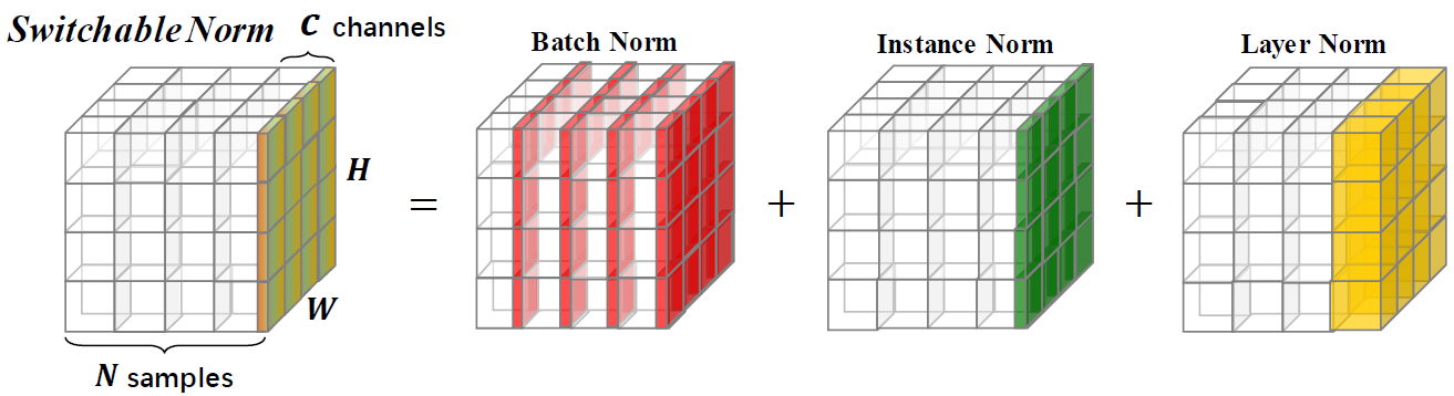 Switchable-Normalization hero image