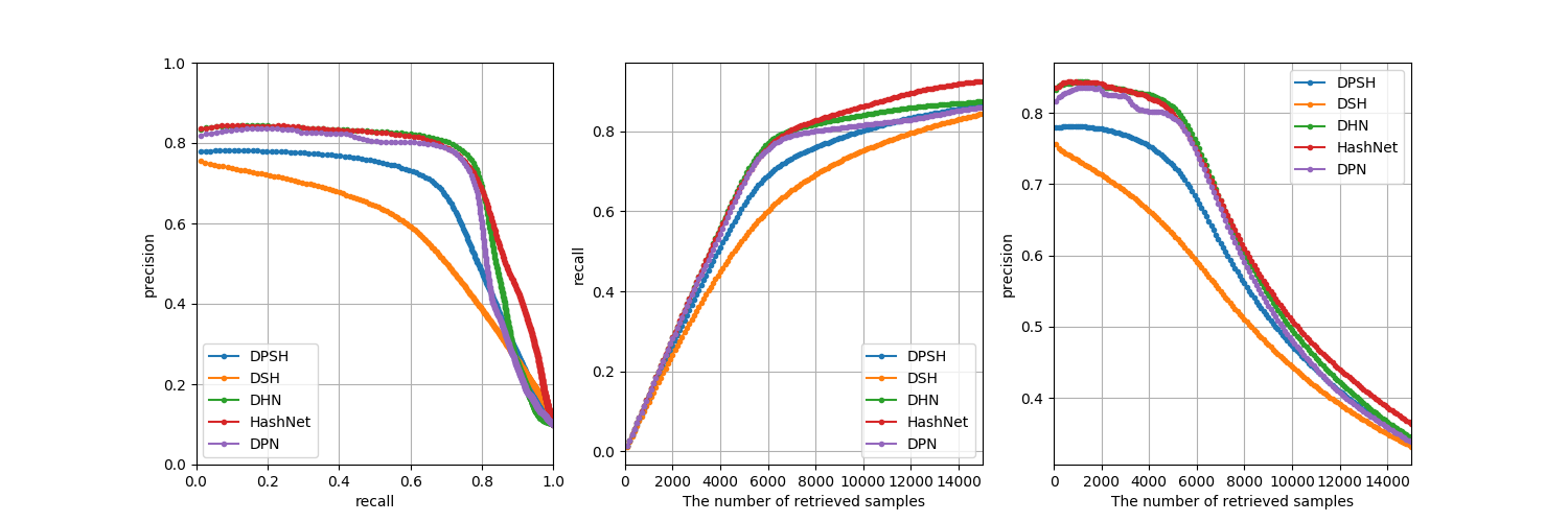 精确率-召回率曲线