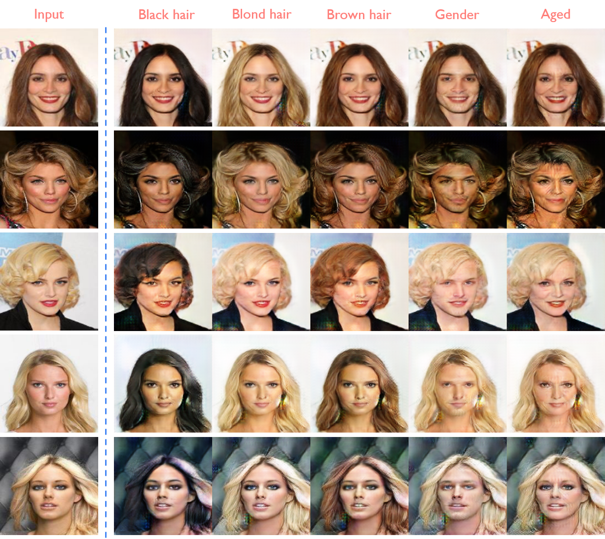 StarGAN-Tensorflow hero image