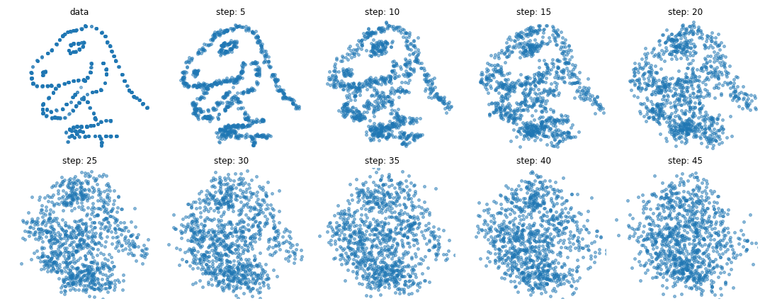 tiny-diffusion hero image