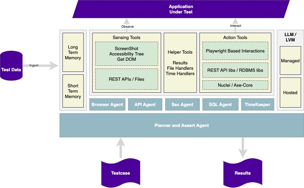 Architecture Diagram