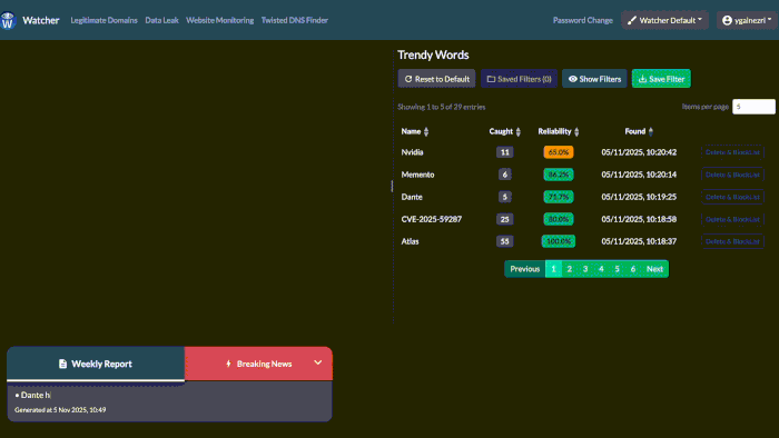 Weekly Summary & Breaking News