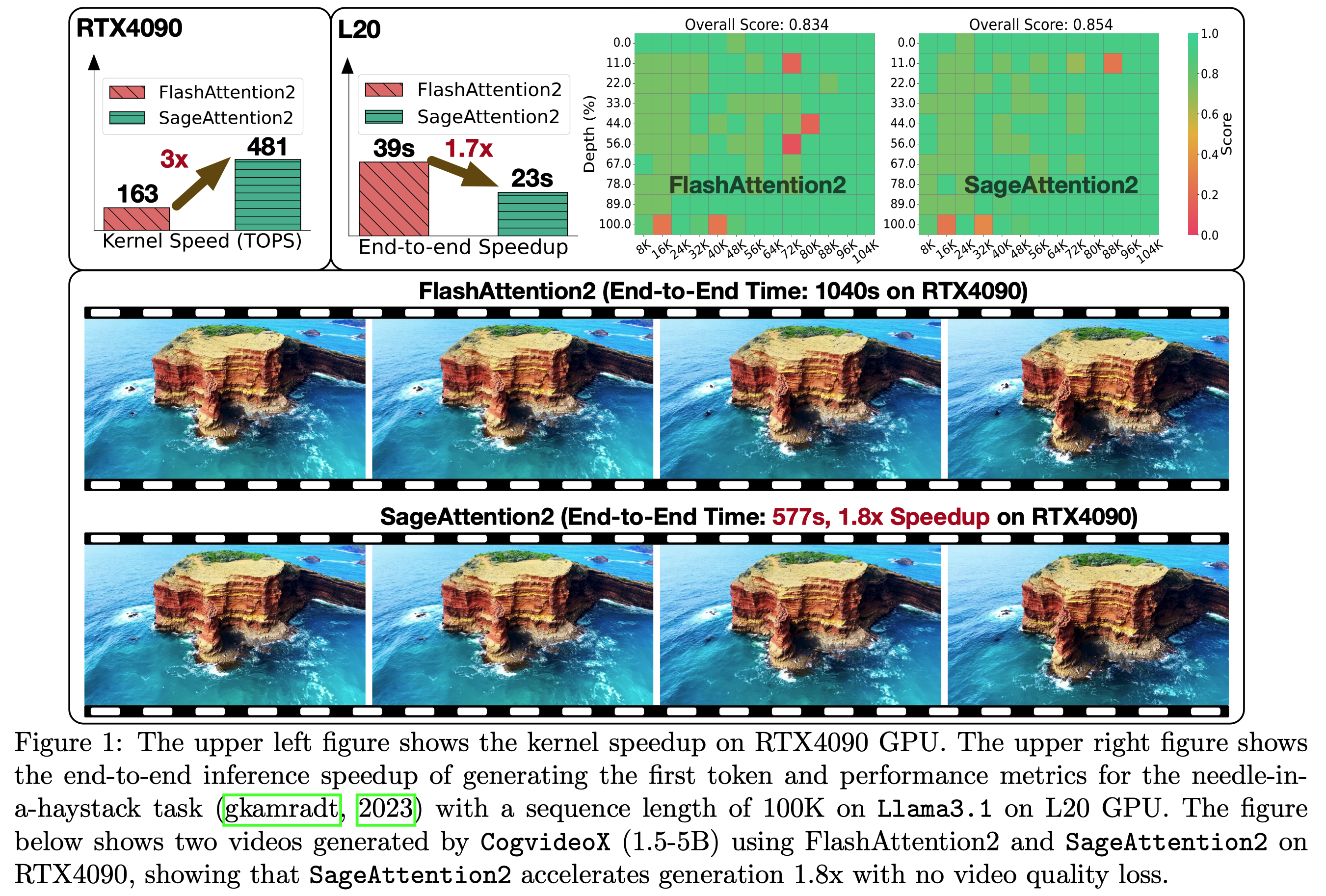 SageAttention hero image