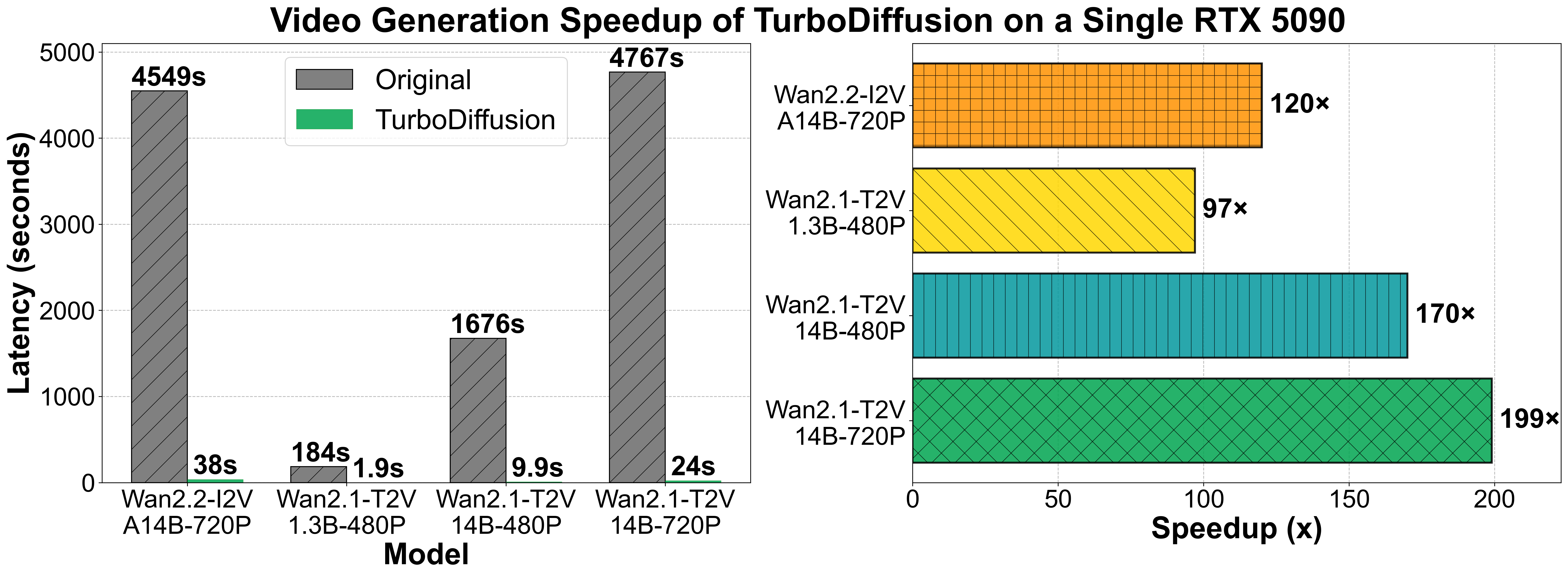 TurboDiffusion hero image