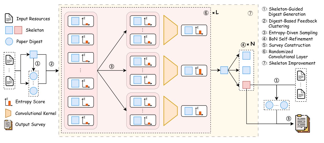 $\text{LLM}\times \text{MapReduce}$-V2 framework