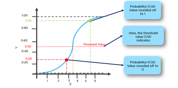 Machine-Learning-with-Python hero image