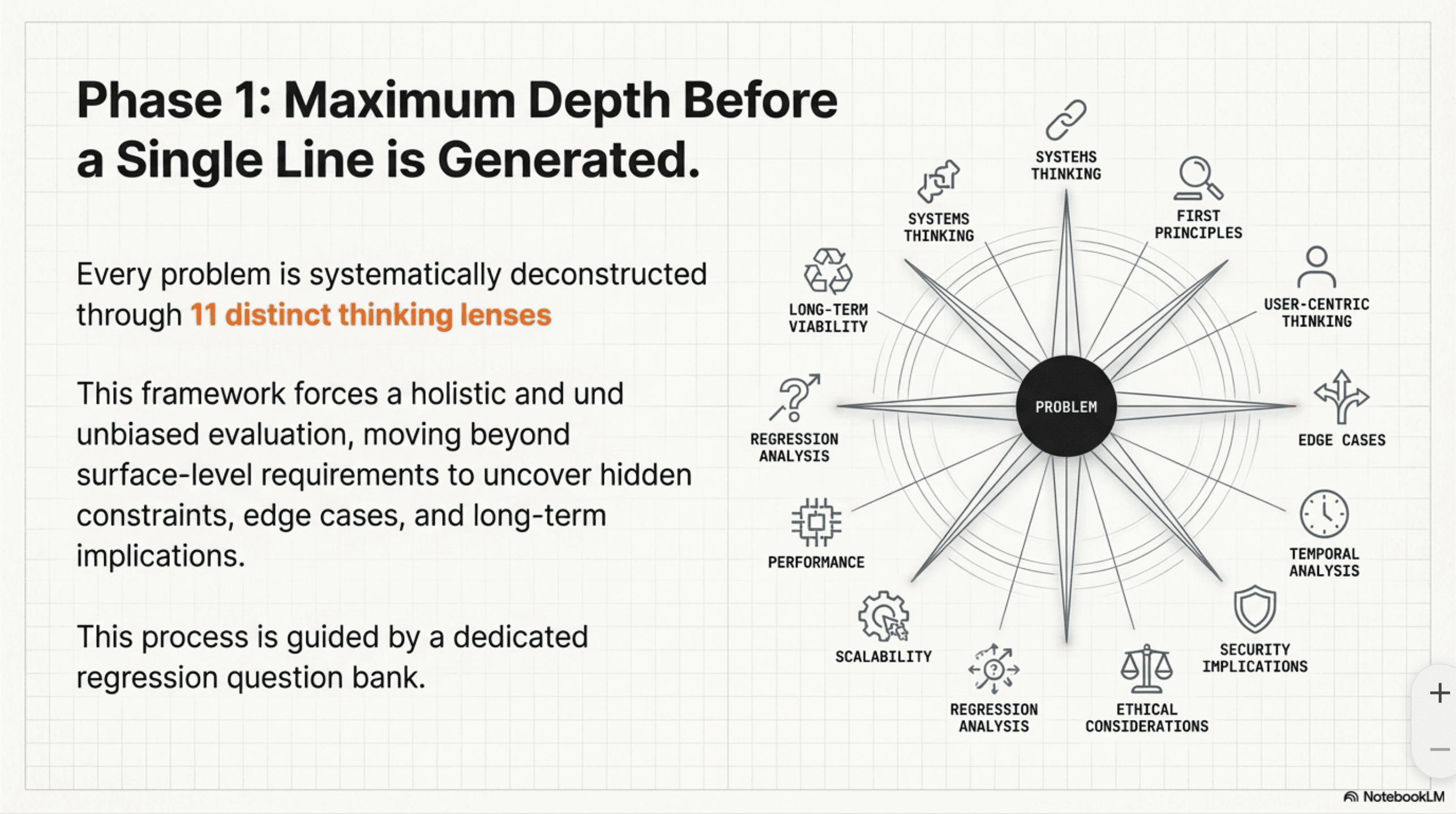 第1阶段:思维视角