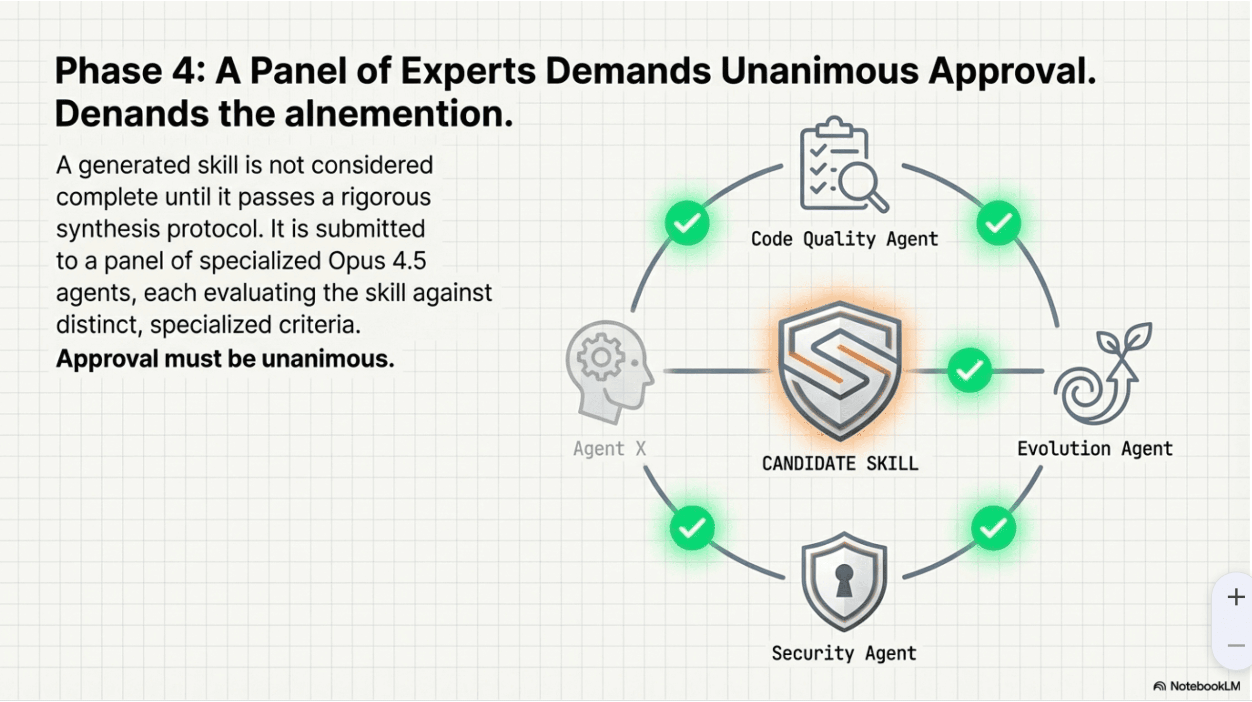 第4阶段:多智能体合成