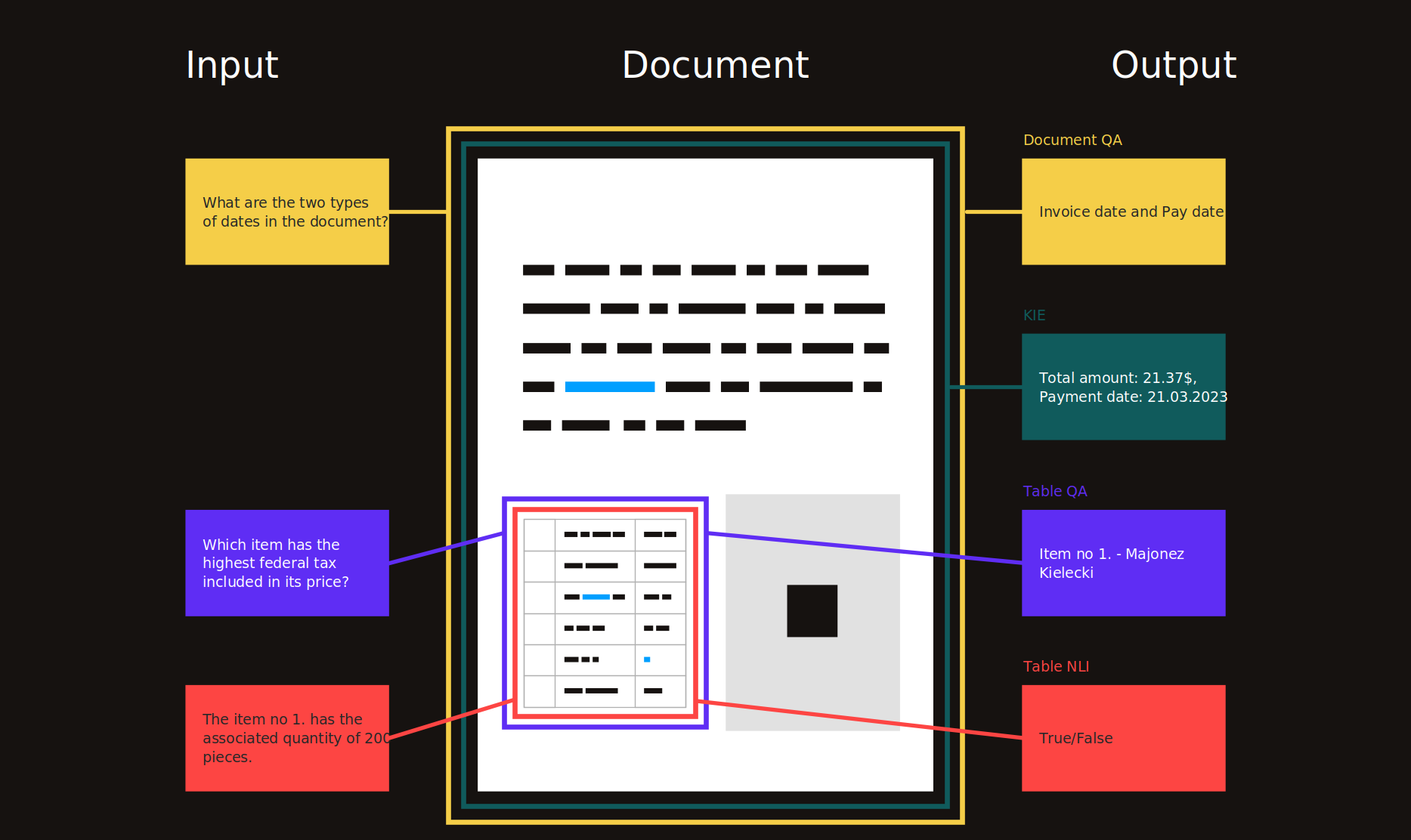 awesome-document-understanding hero image