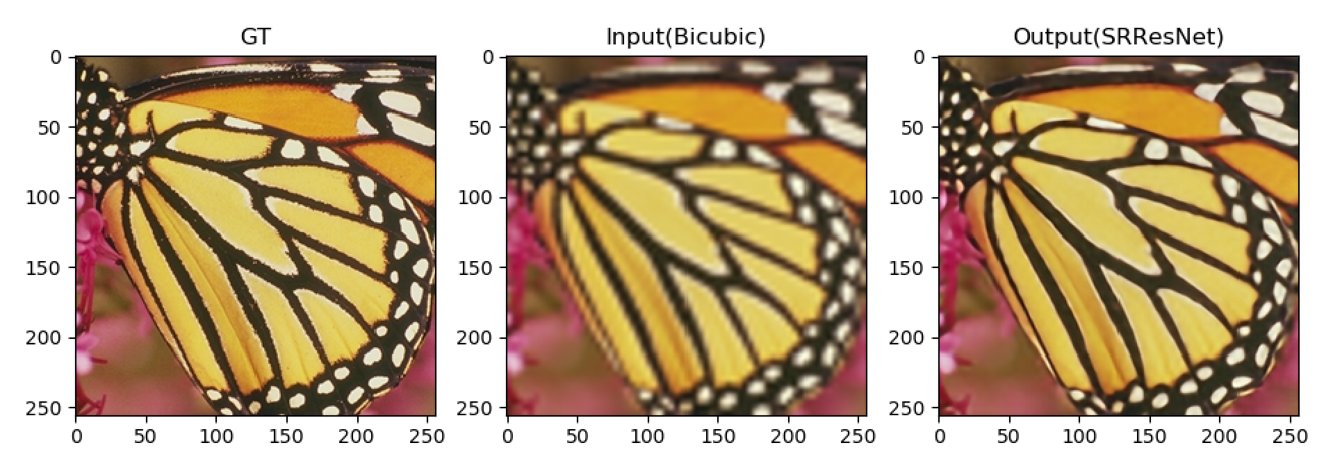 pytorch-SRResNet hero image
