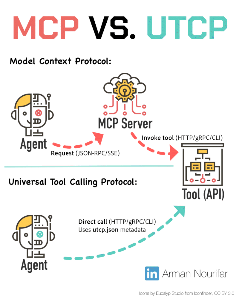 MCP 与 UTCP 对比