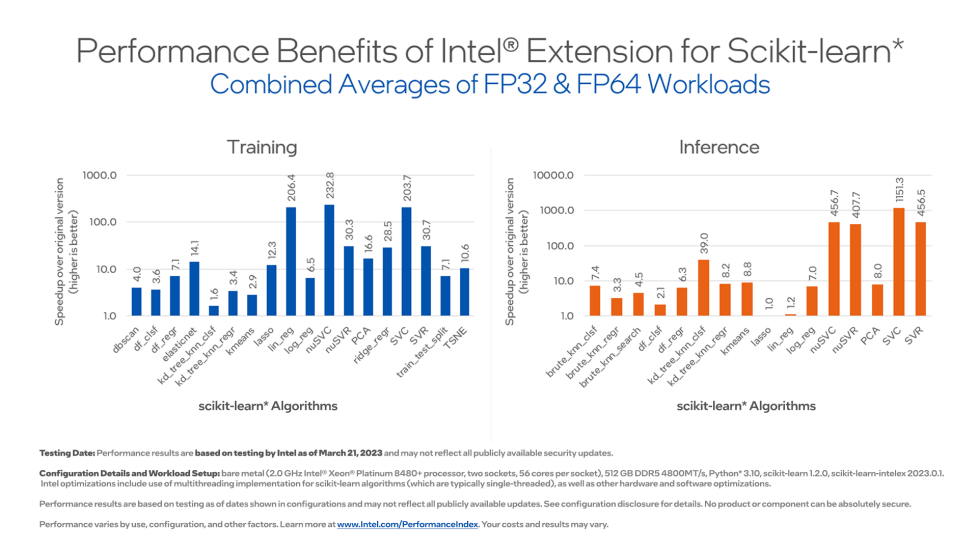 scikit-learn-intelex hero image