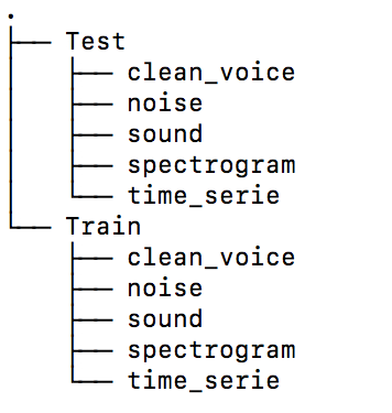 数据文件夹结构
