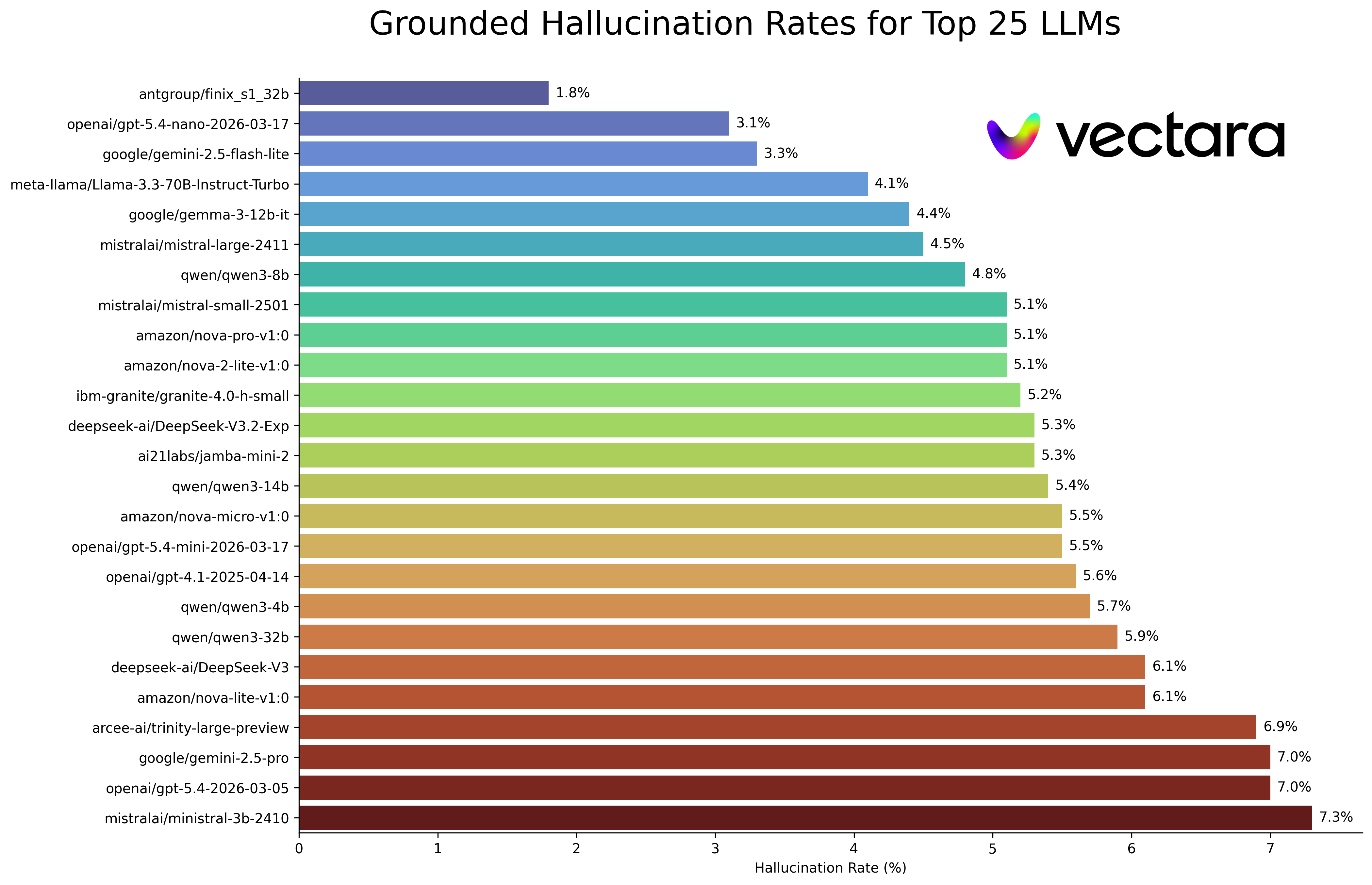 hallucination-leaderboard hero image