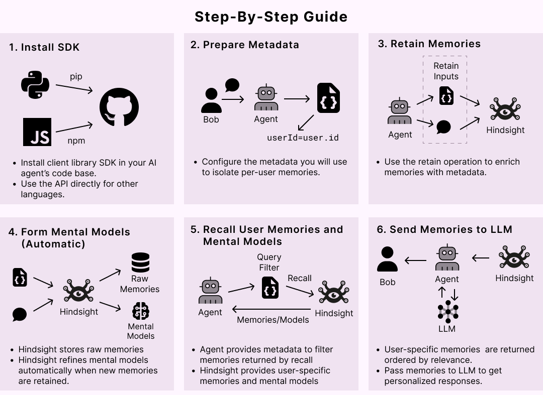 每个用户的记忆