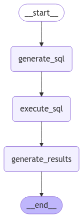 股票数据 RAG 图