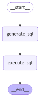 股票数据图表 RAG 图