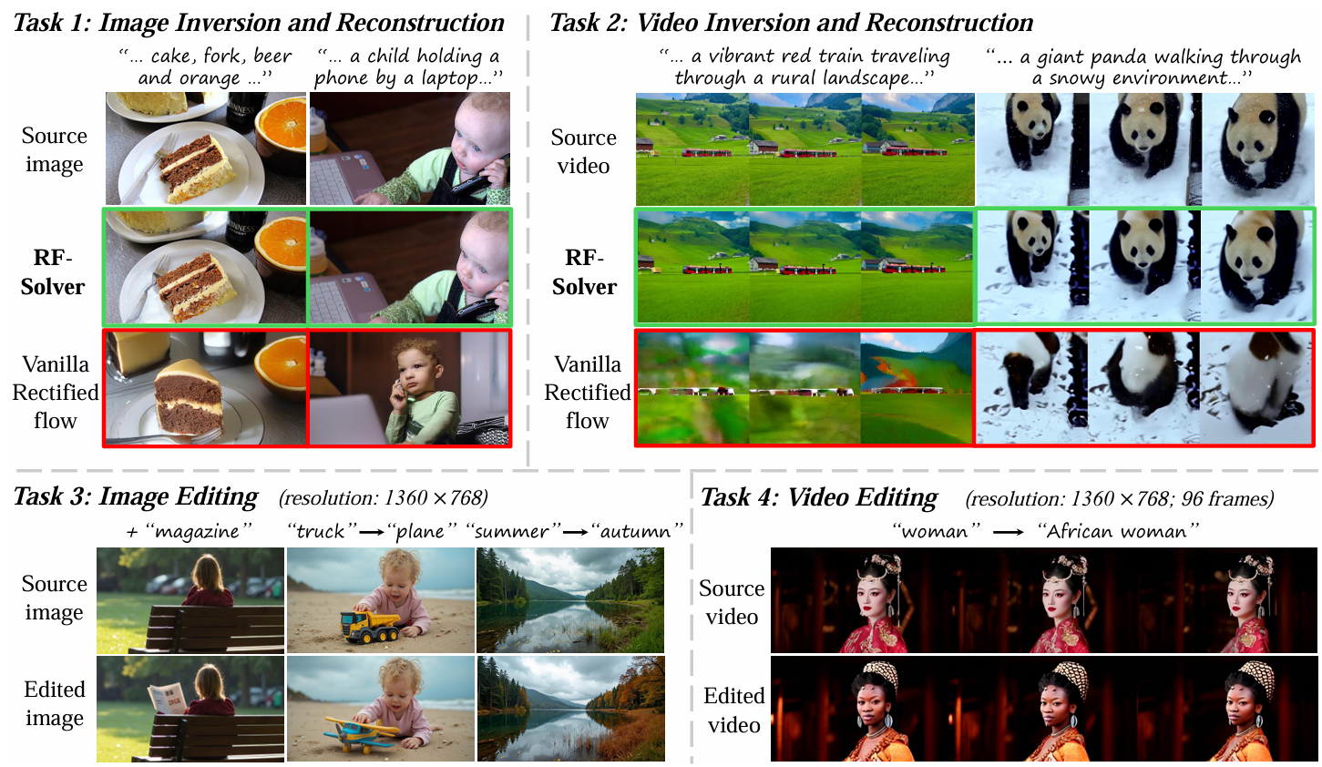 RF-Solver-Edit hero image