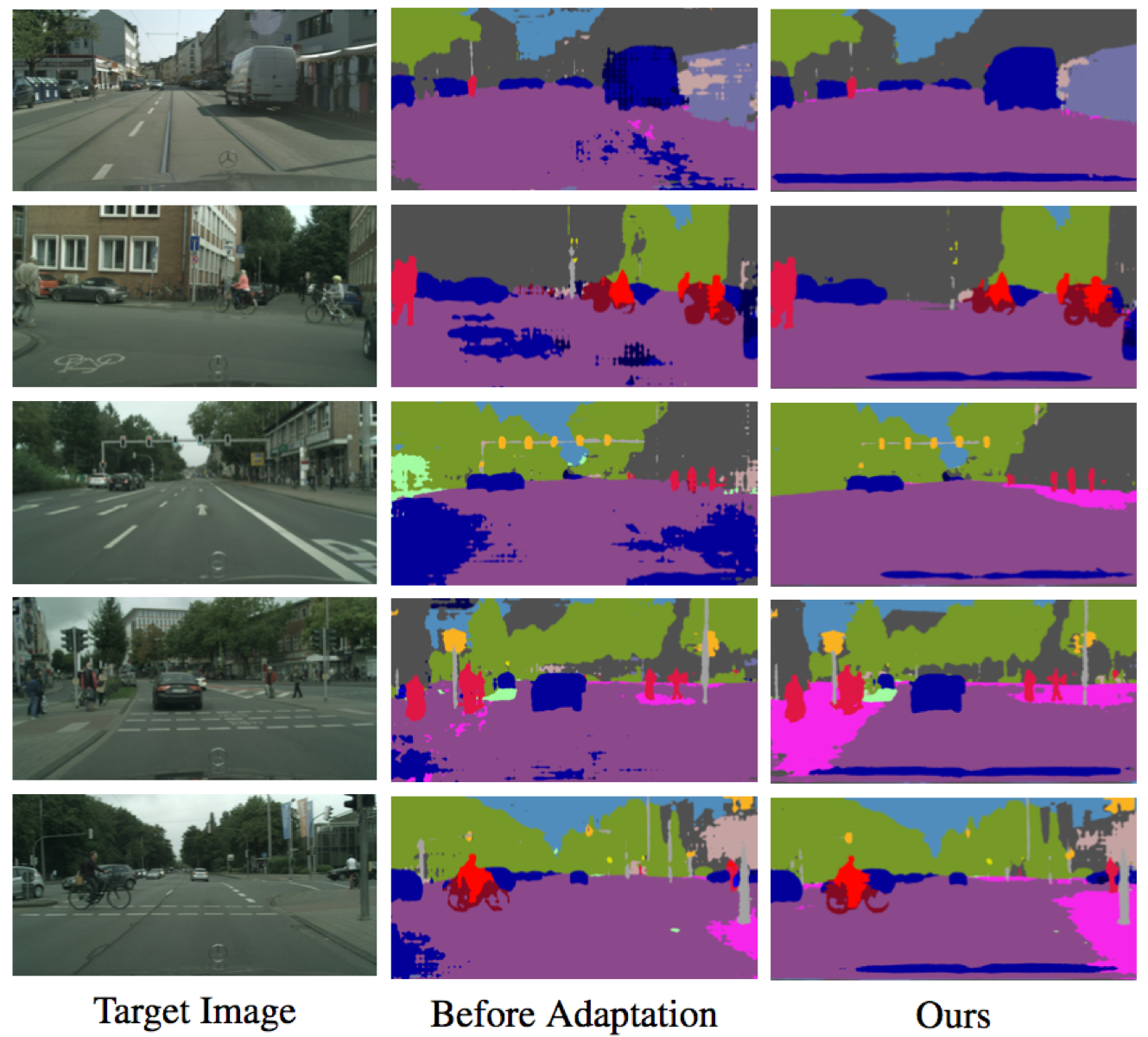 AdaptSegNet hero image