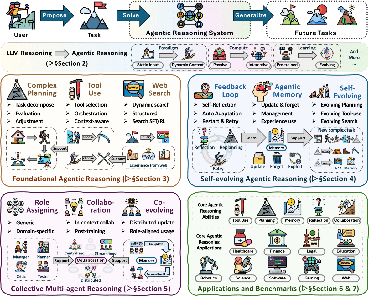 Awesome-Agentic-Reasoning hero image