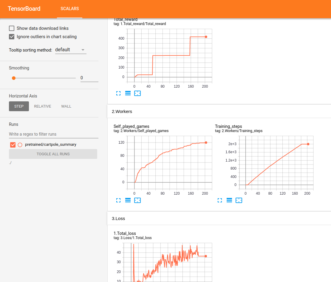 cartpole 训练摘要