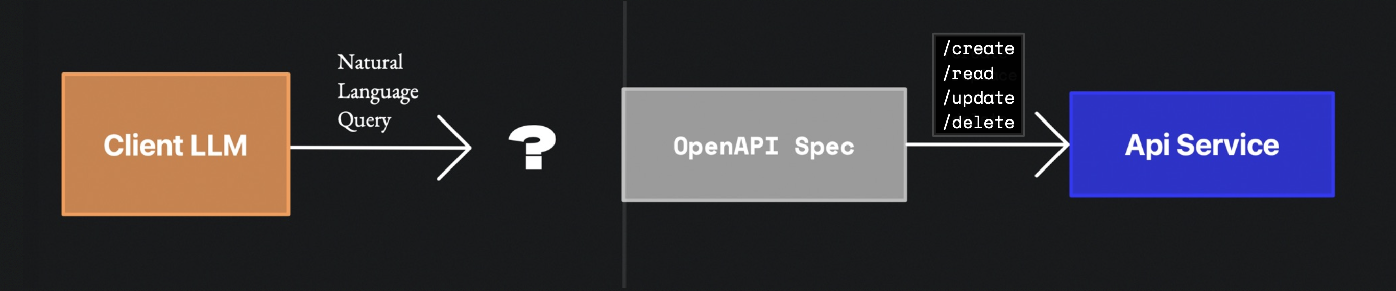 带有空气间隙的 LLM