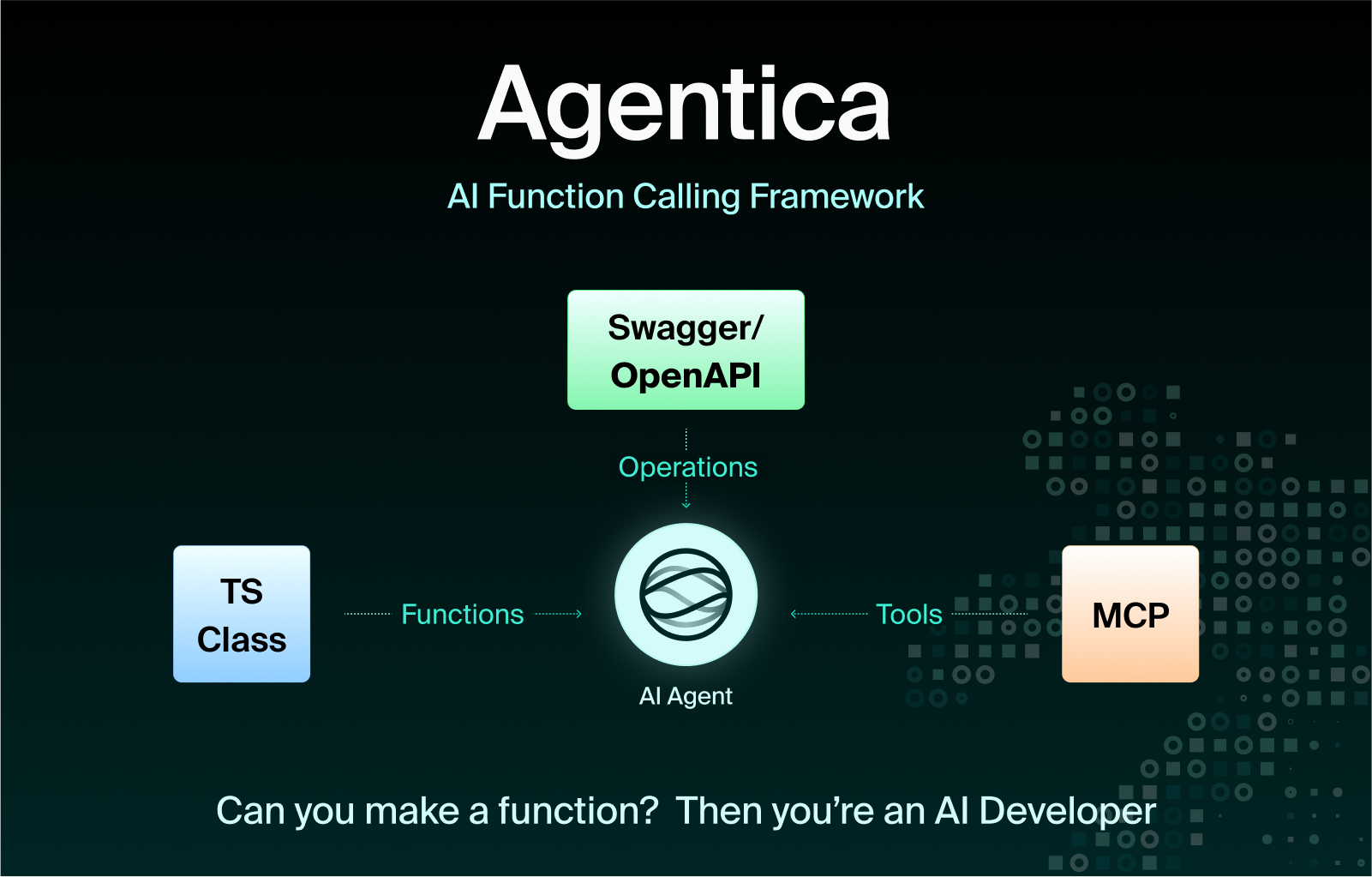 Agentica - ReadMe 图表