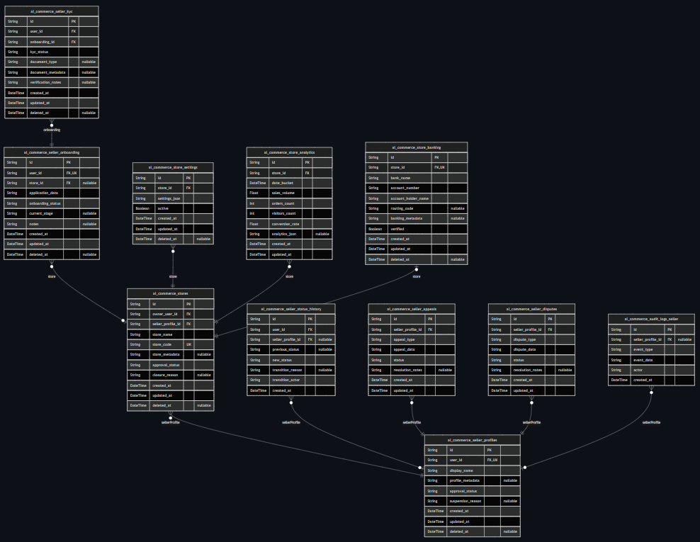 实体关系图示例
