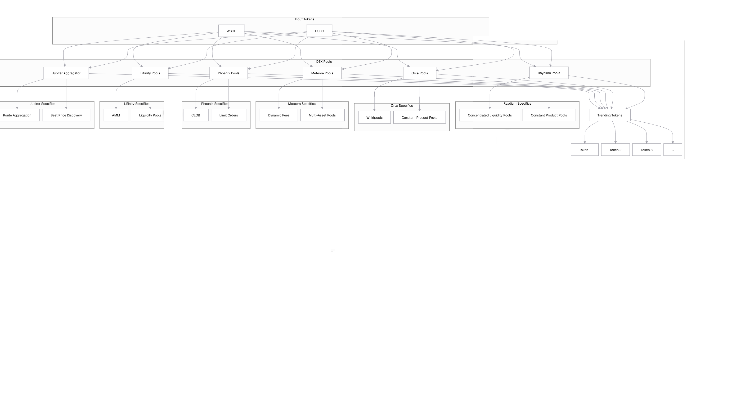 池图的套利示意图