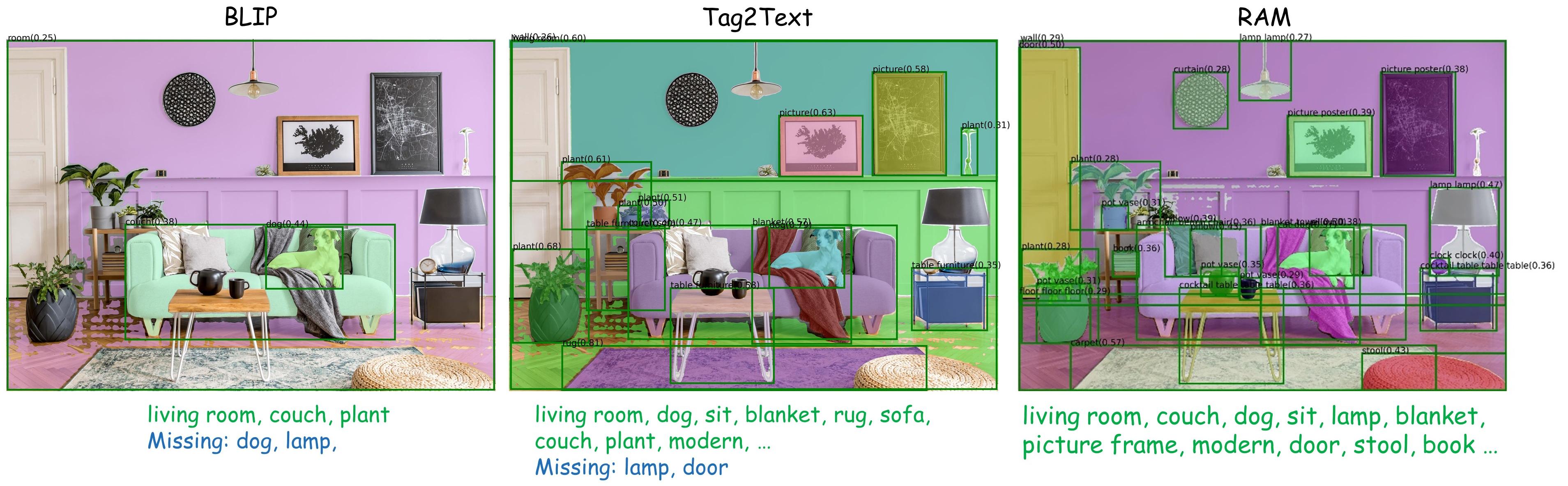 recognize-anything hero image