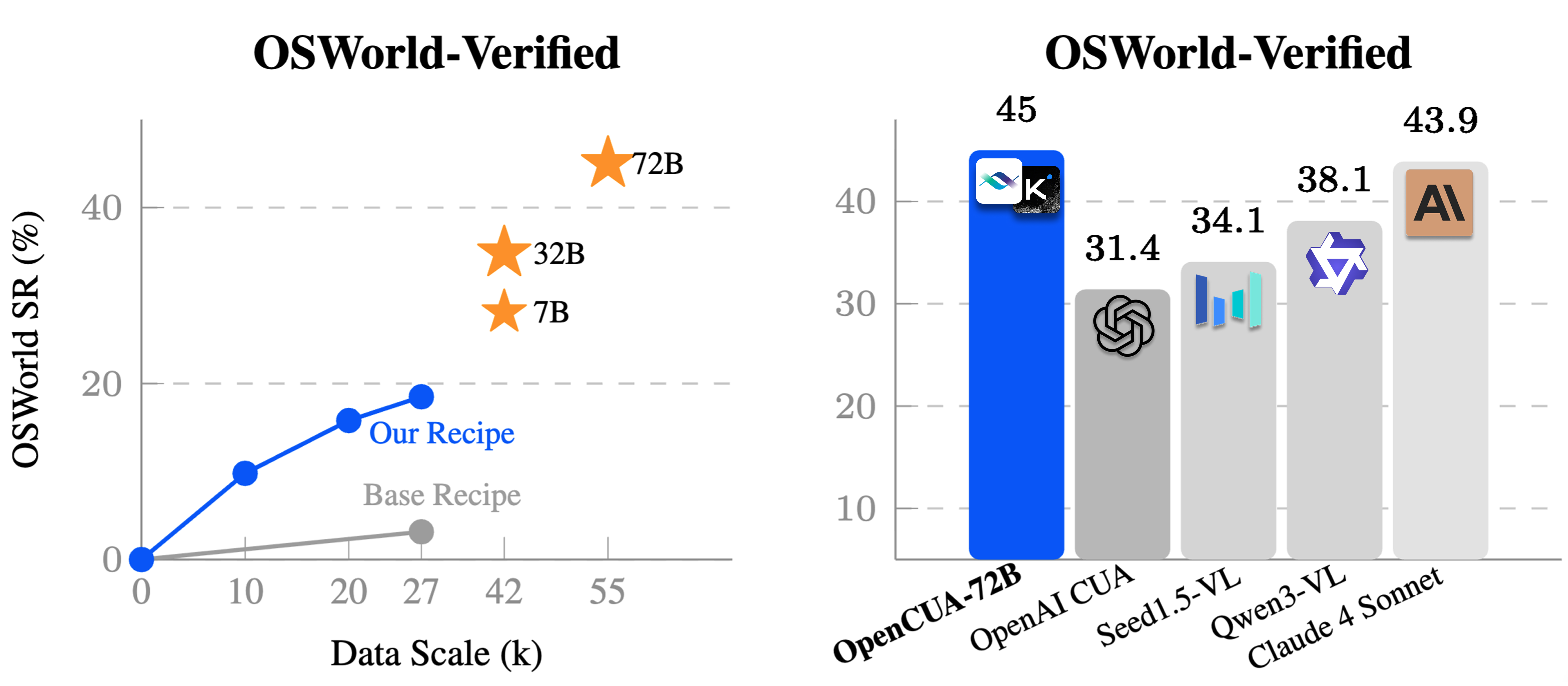 OpenCUA-7B性能扩展