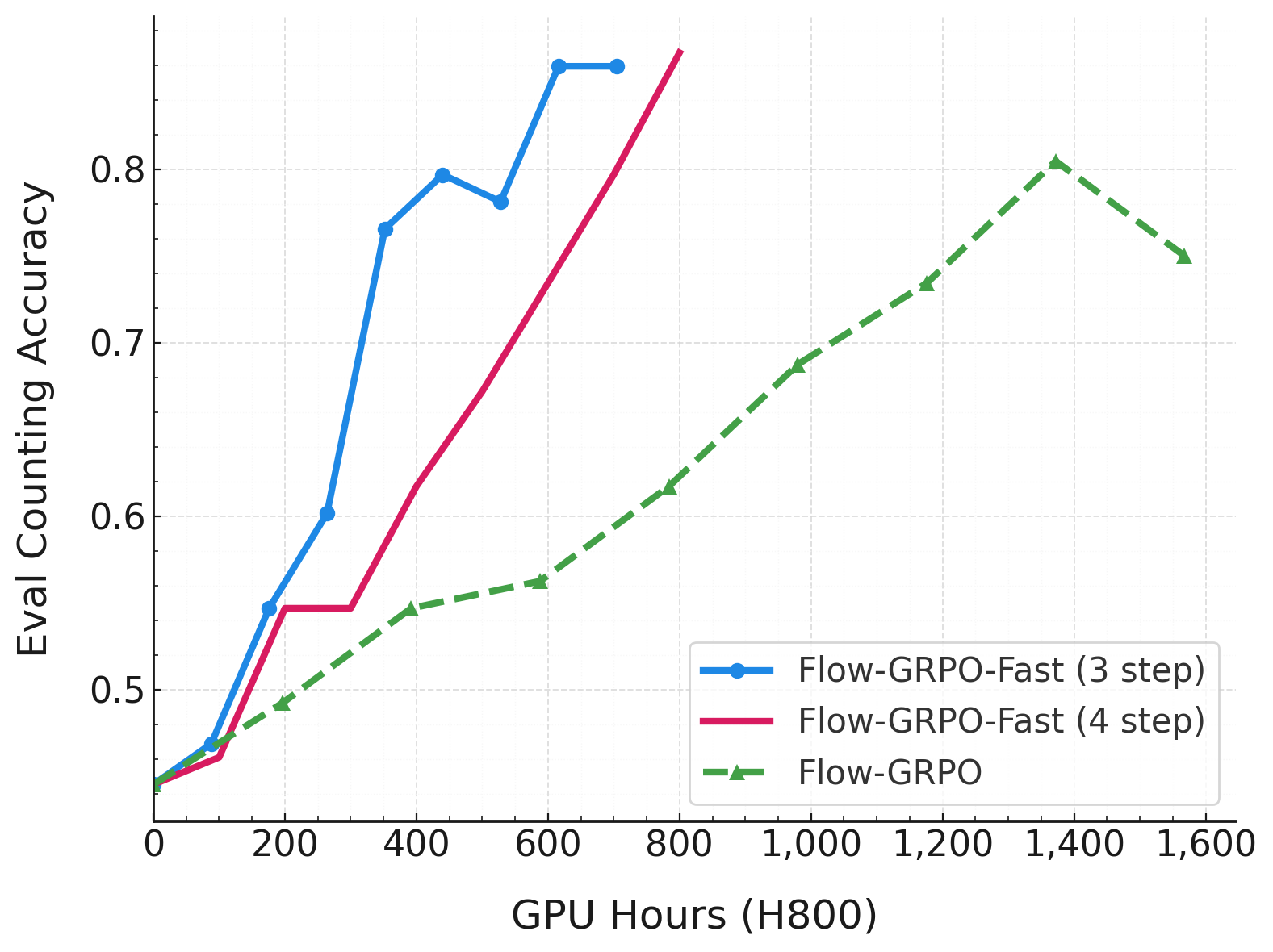 Flow-GRPO-Fast 插图