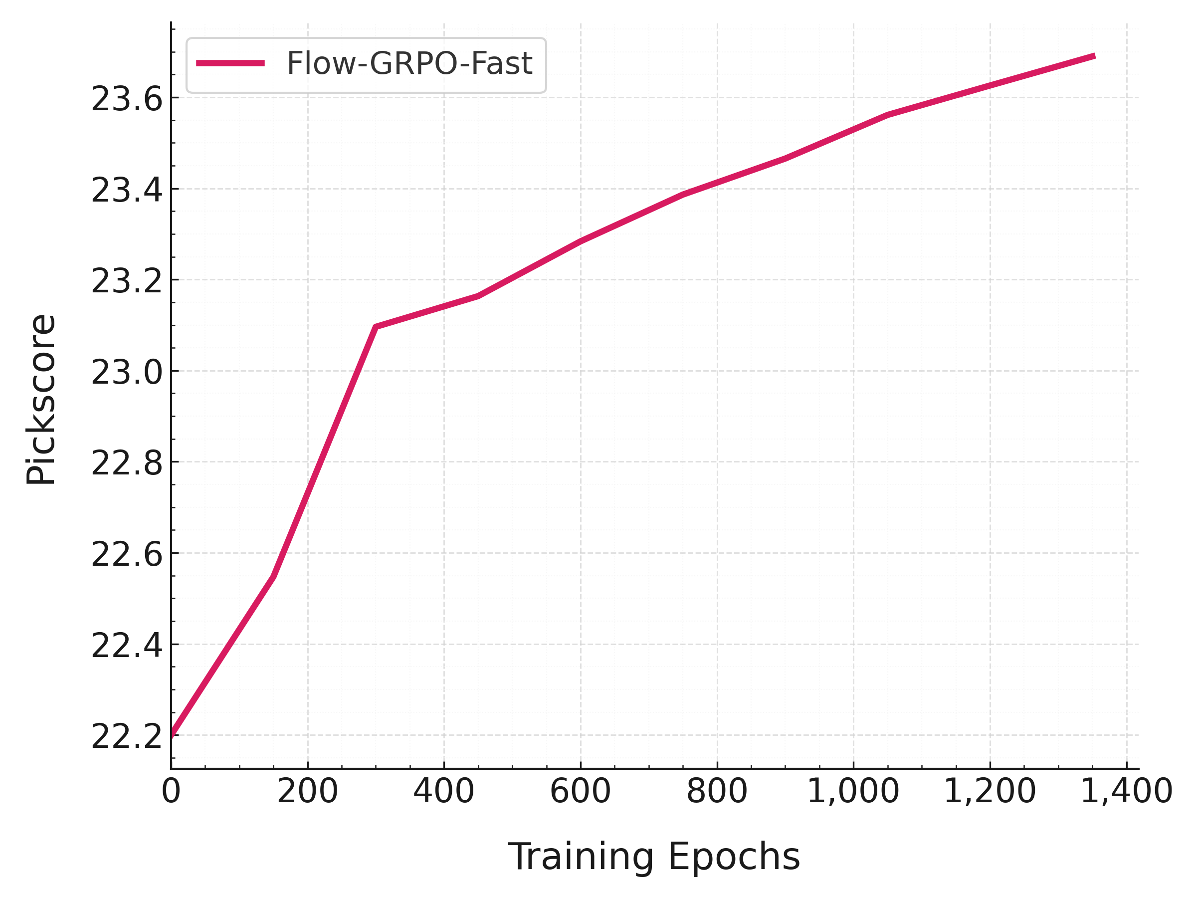 Flow-GRPO-Fast 插图