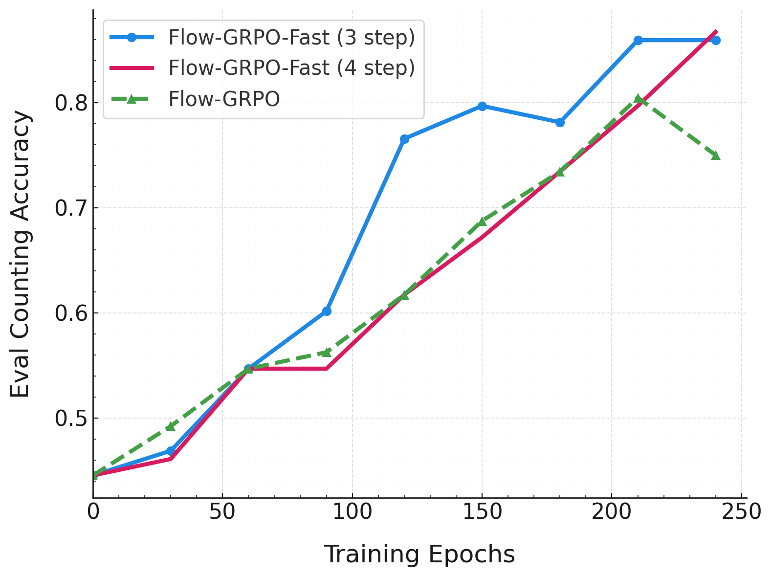Flow-GRPO-Fast 插图