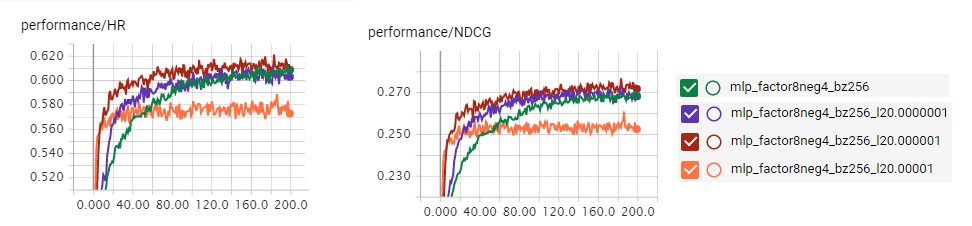 MLP 的 L2 正则化