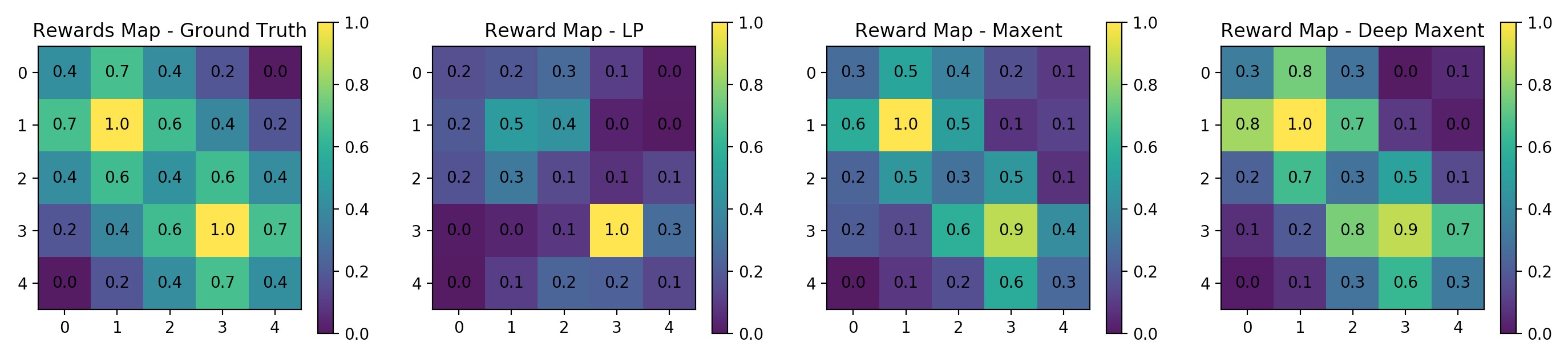 irl-imitation hero image