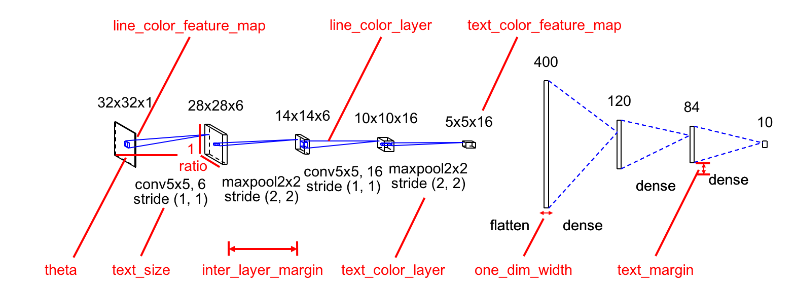 convnet-drawer hero image