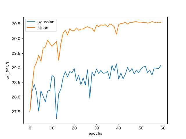 noise2noise hero image