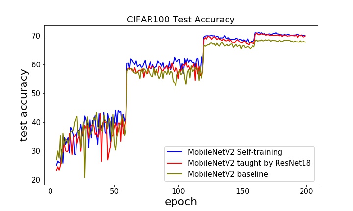 Teacher-free-Knowledge-Distillation hero image